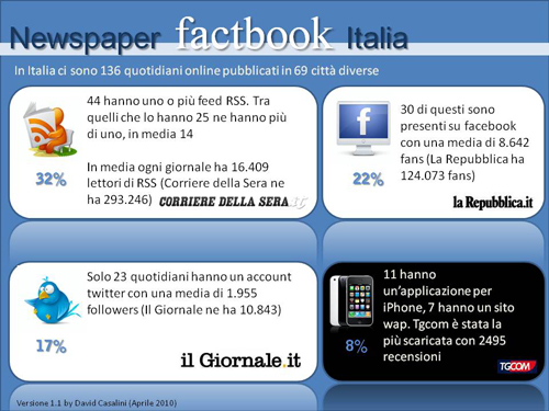 Newspaper-factbook-Italia1 Newspaper-factbook-Italia1